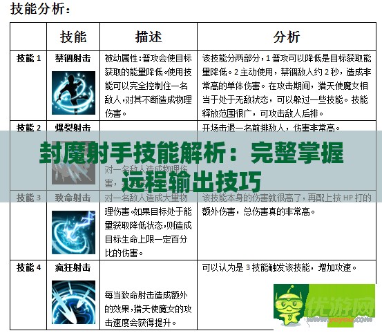 封魔射手技能解析：完整掌握远程输出技巧