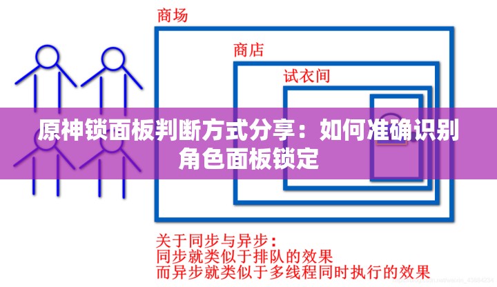 原神锁面板判断方式分享：如何准确识别角色面板锁定