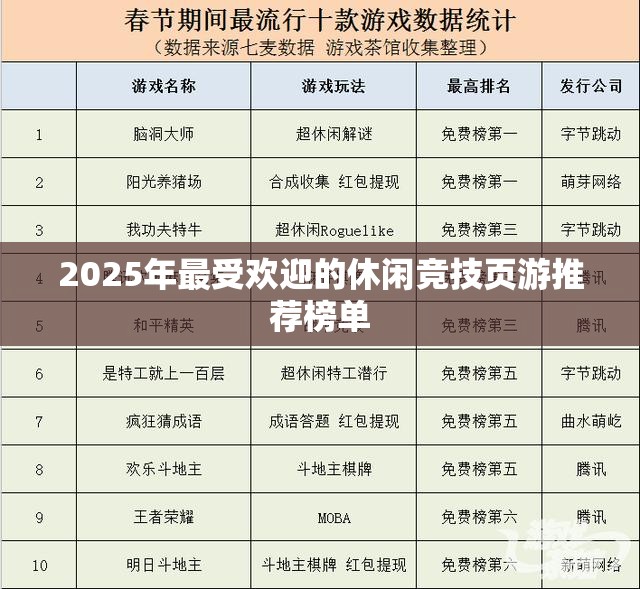 2025年最受欢迎的休闲竞技页游推荐榜单