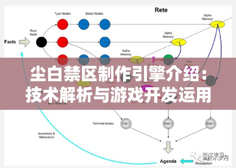 尘白禁区制作引擎介绍：技术解析与游戏开发运用